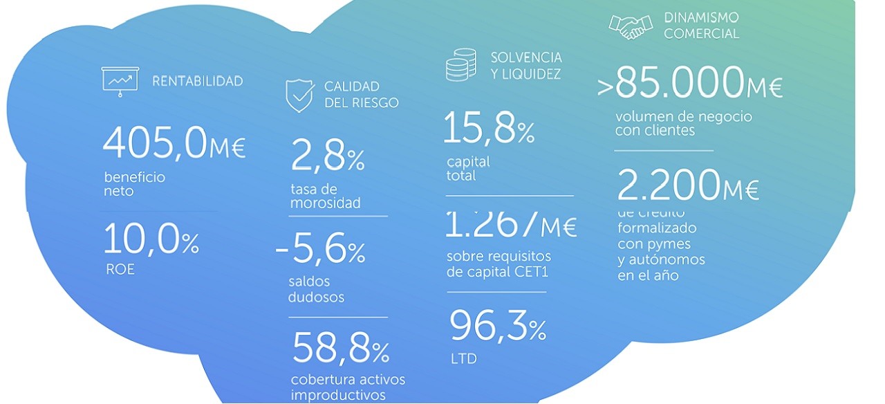 ABANCA-resultados