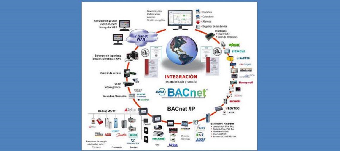 BACnet