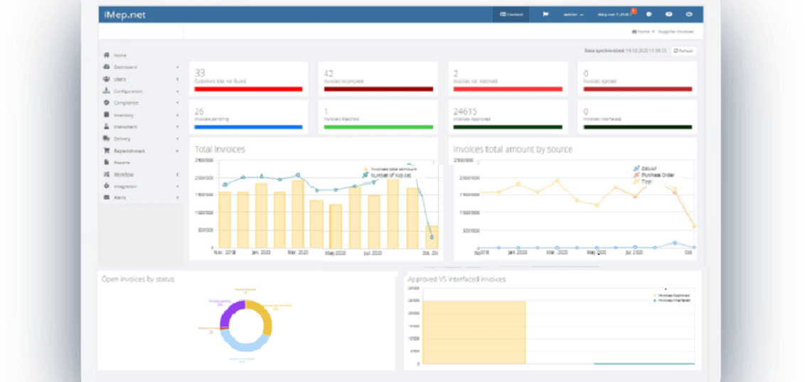 iMep-Main-Dashboard