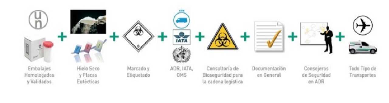 Biomedical-Logistics-4