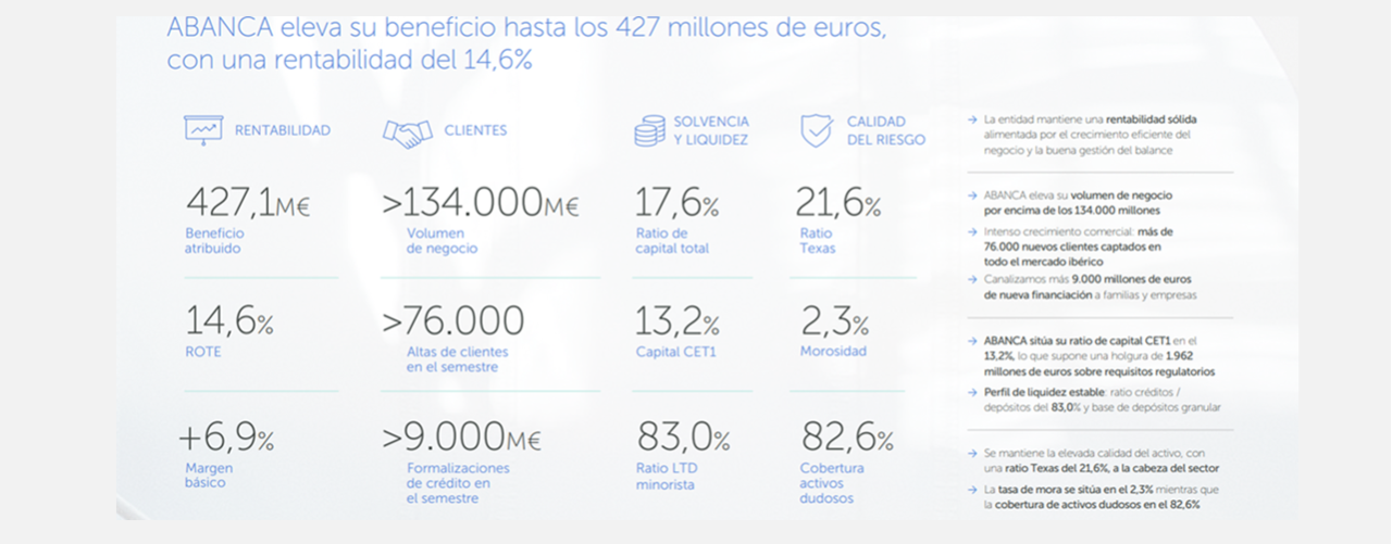ABANCA-2