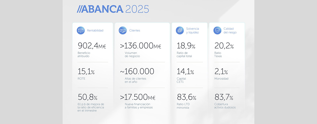 ABANCA-2